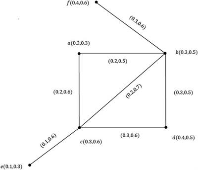 Equitable Domination in Vague Graphs With Application in Medical Sciences